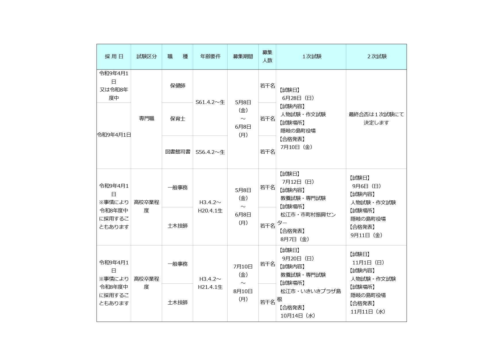 令和8年度職員募集予定表の画像