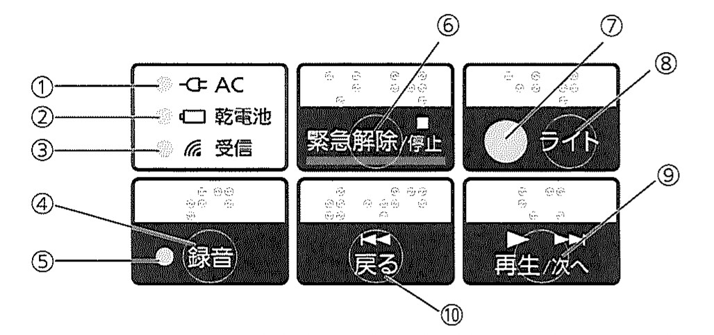 防災行政無線受信機「CR-672B型」操作パネルとランプを数字で示している説明図