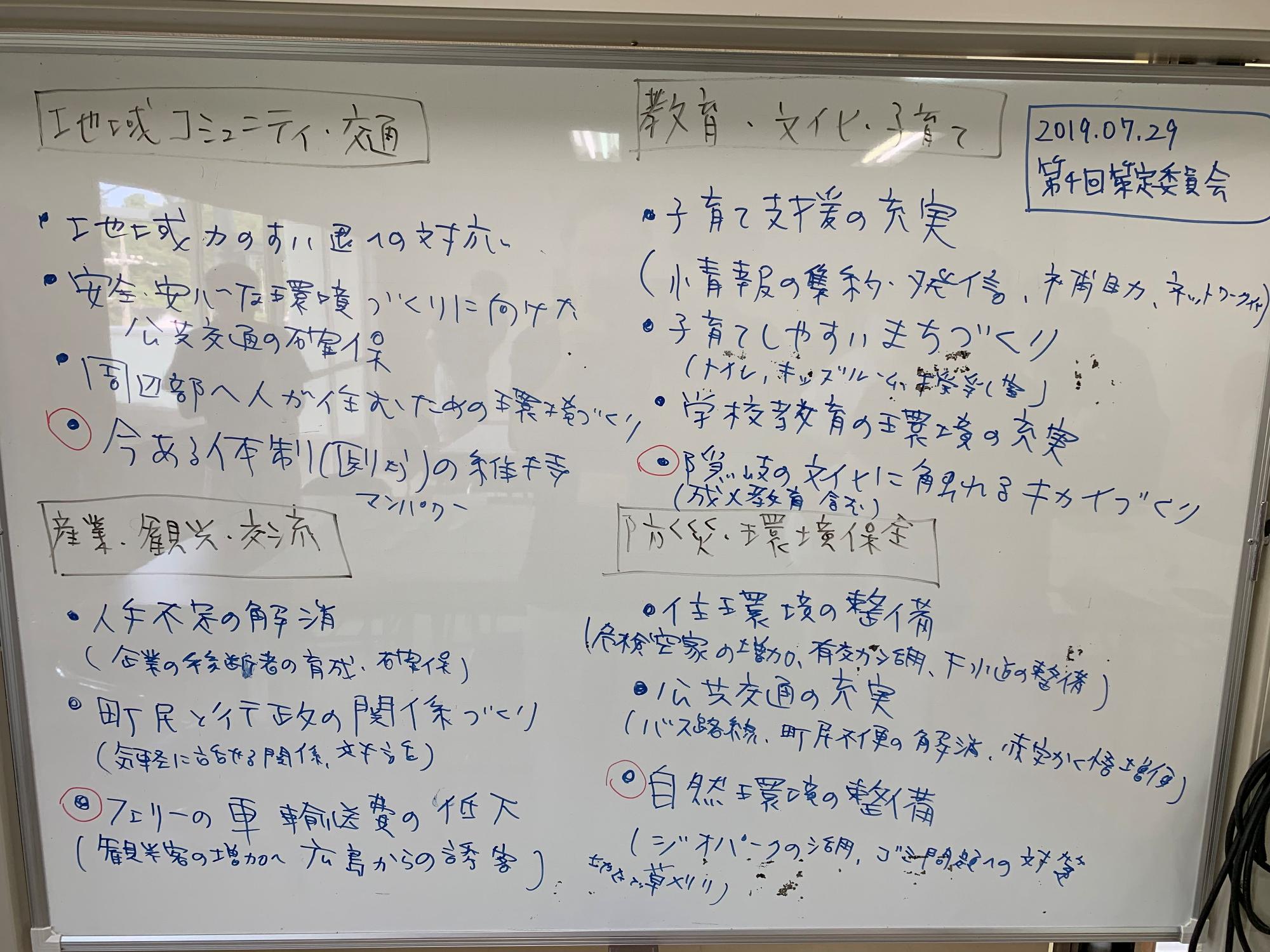 隠岐の島町が抱える課題や課題解決に向けた方針について書かれているホワイトボードの写真