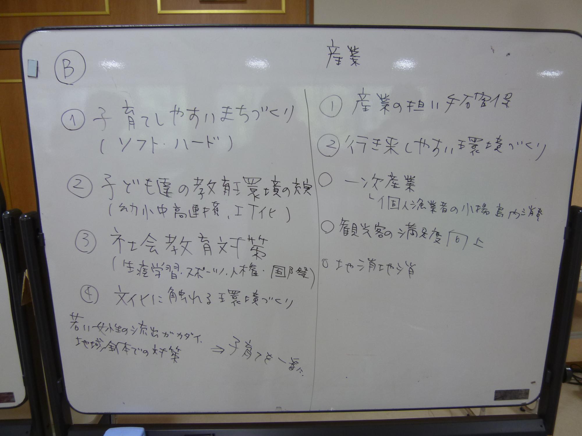 さまざまな意見が書かれているホワイトボードの写真