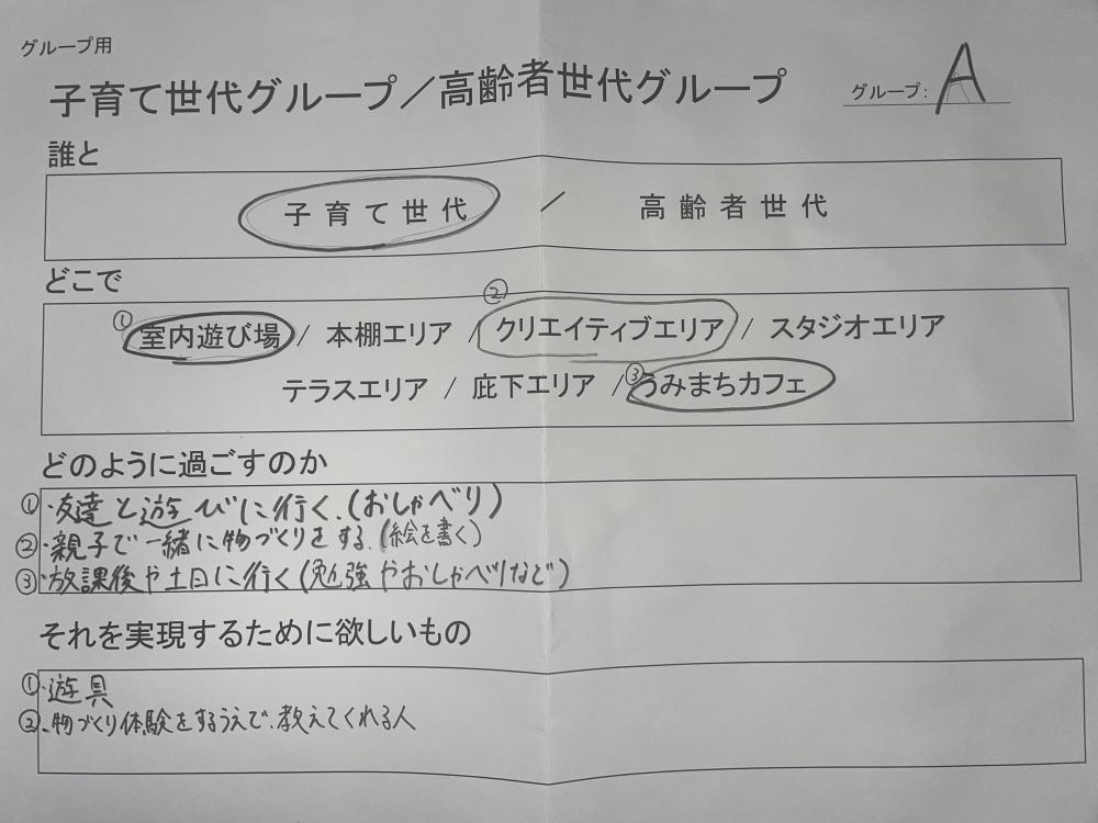 グループAのまとめた意見が記入されたワークシートの写真