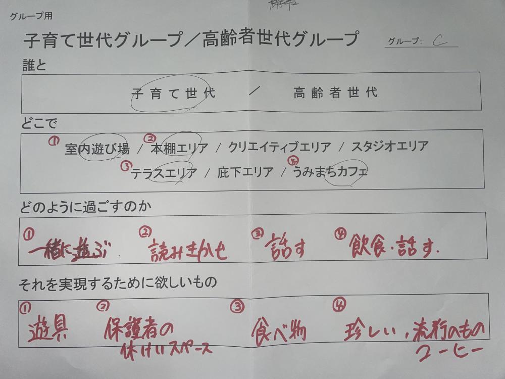 グループCのまとめた意見が記入されたワークシートの写真