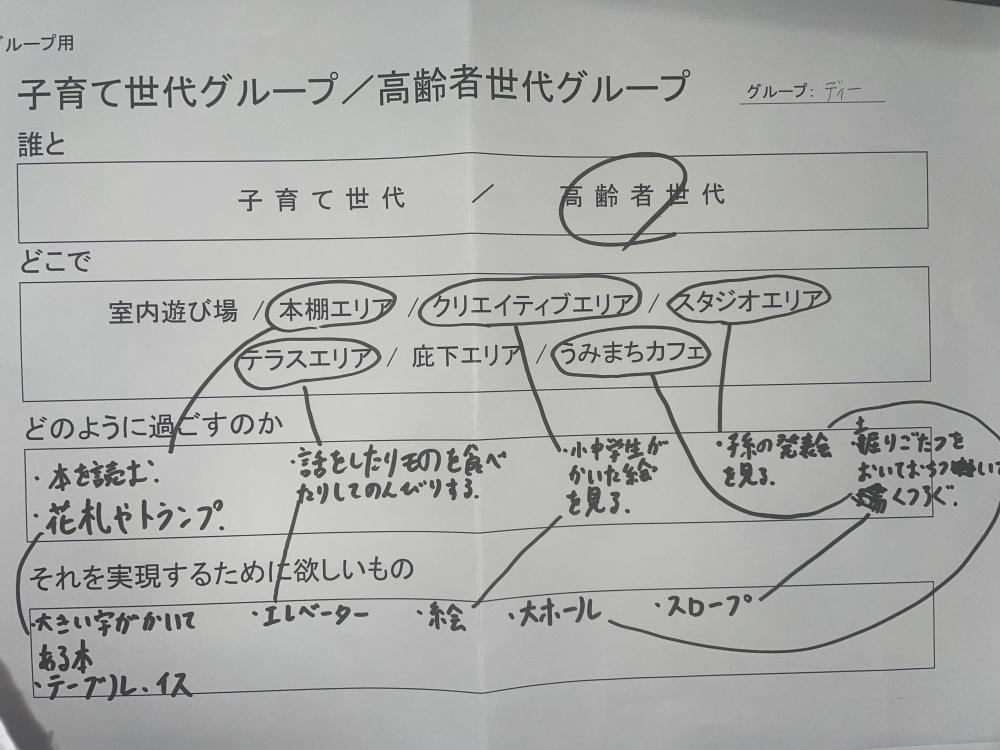 グループDのまとめた意見が記入されたワークシートの写真