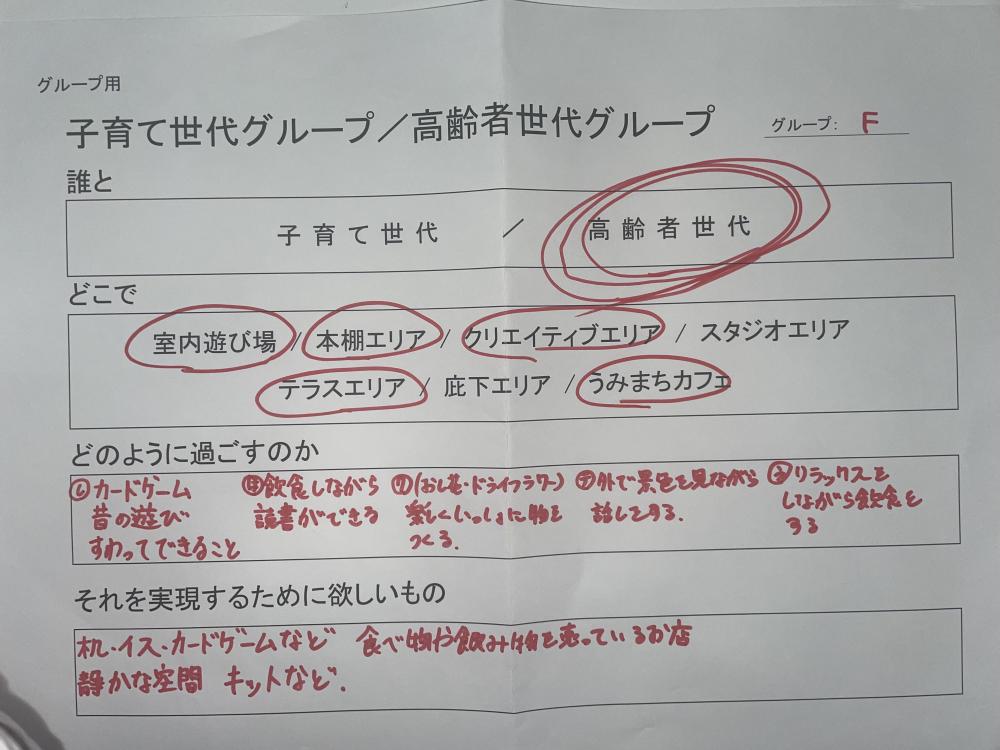 グループFのまとめた意見が記入されたワークシートの写真