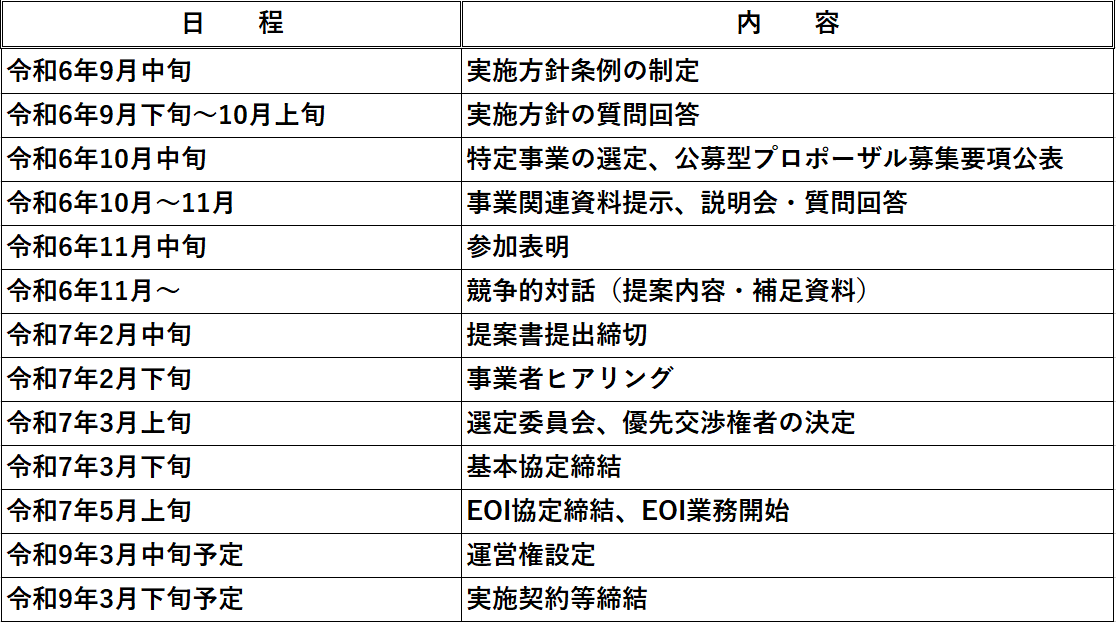 今後の日程と内容がまとめられた表