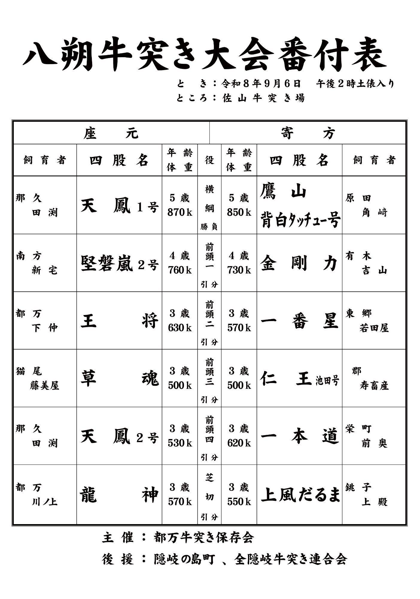 2026八朔牛突き大会番付表