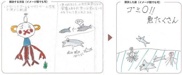 児童たちが考えて寄せたアイディアを手描きイラストも交えて書き記した実際の用紙を写した写真(1枚目)