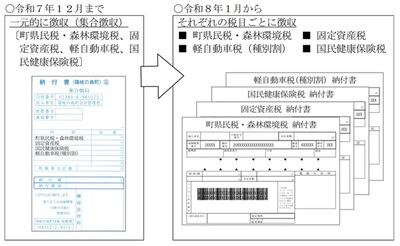 税金の徴収方法変更に関する解説図