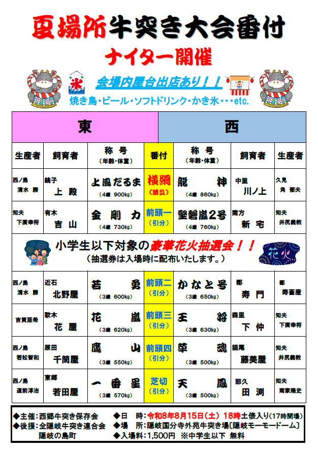 2608牛突き夏場所番付