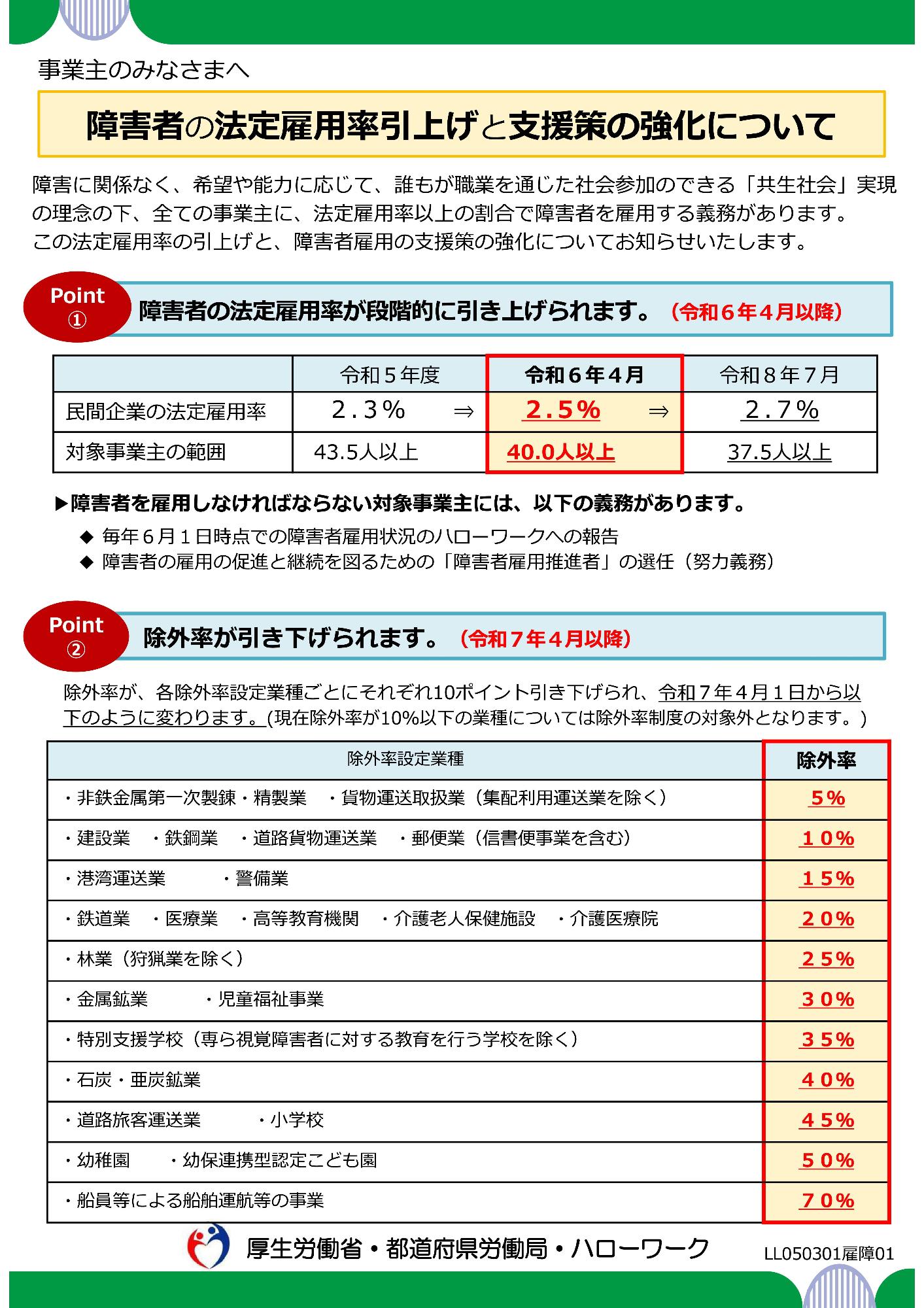 障害者の法定雇用率引上げと支援策の強化についてのチラシ（表面）