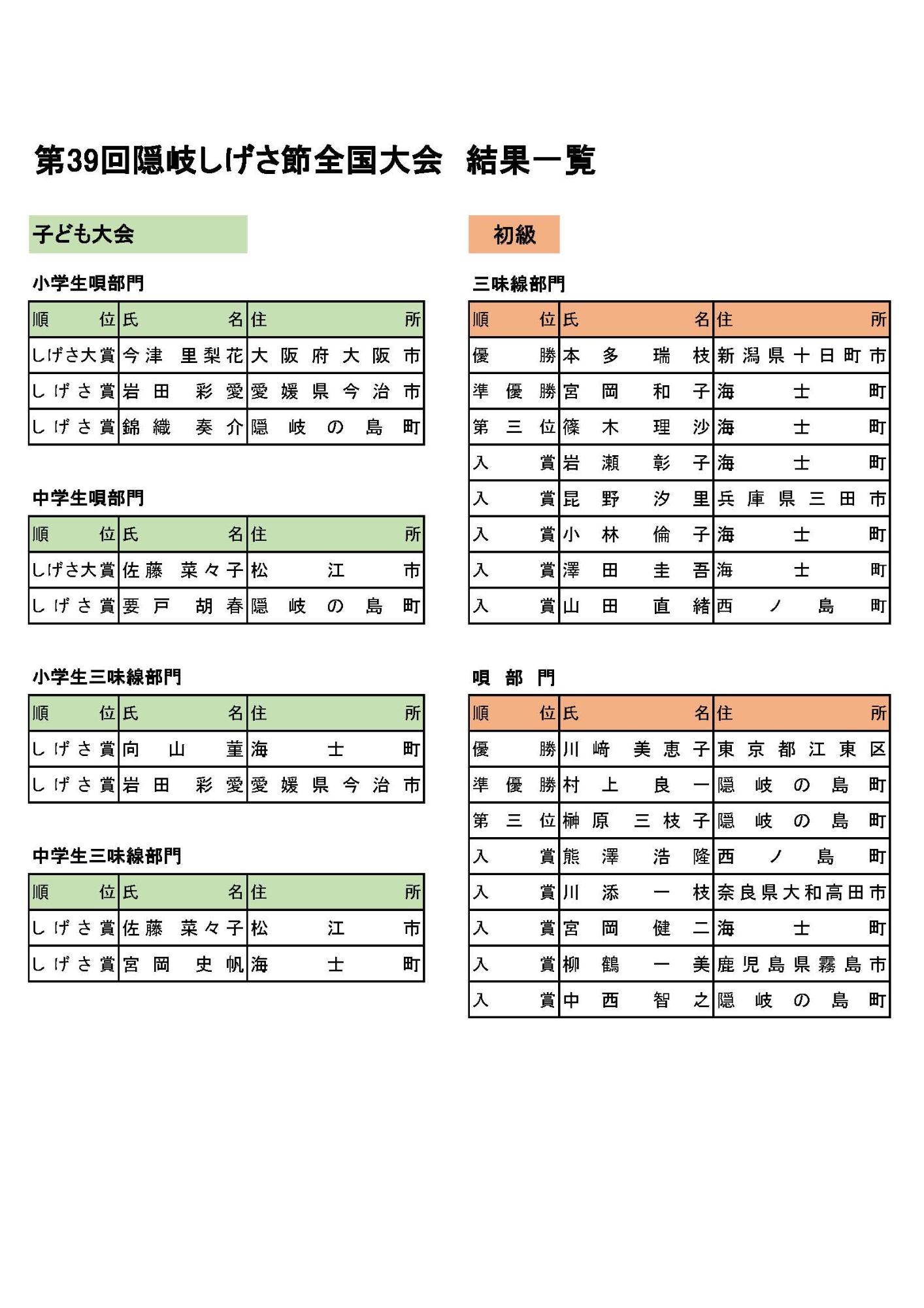 初級の部・子ども大会
