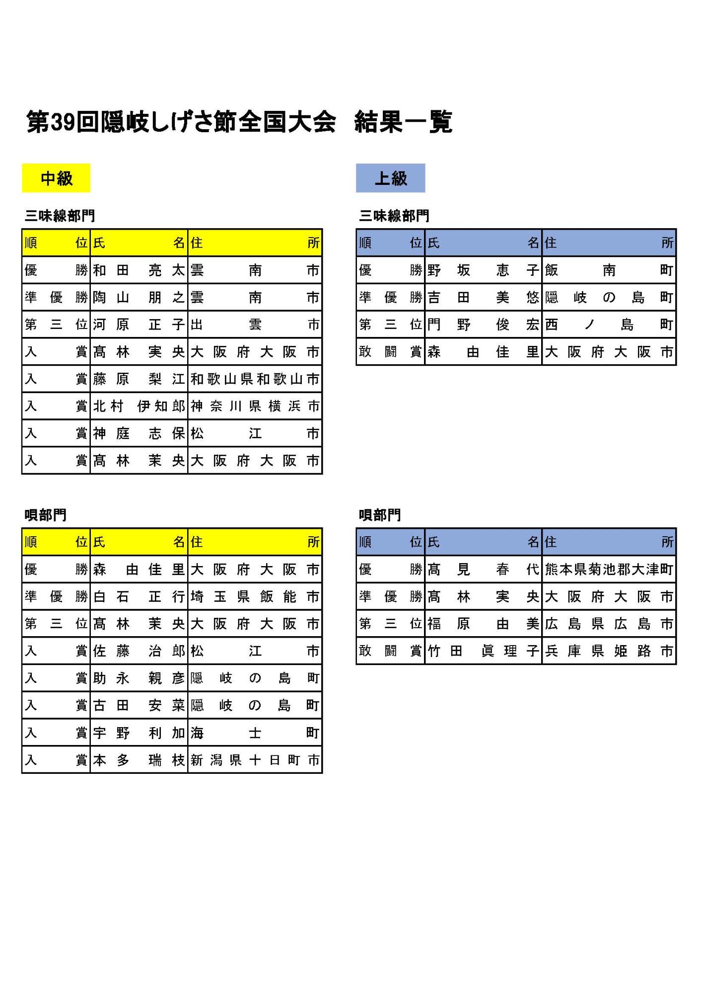 中級の部・上級の部