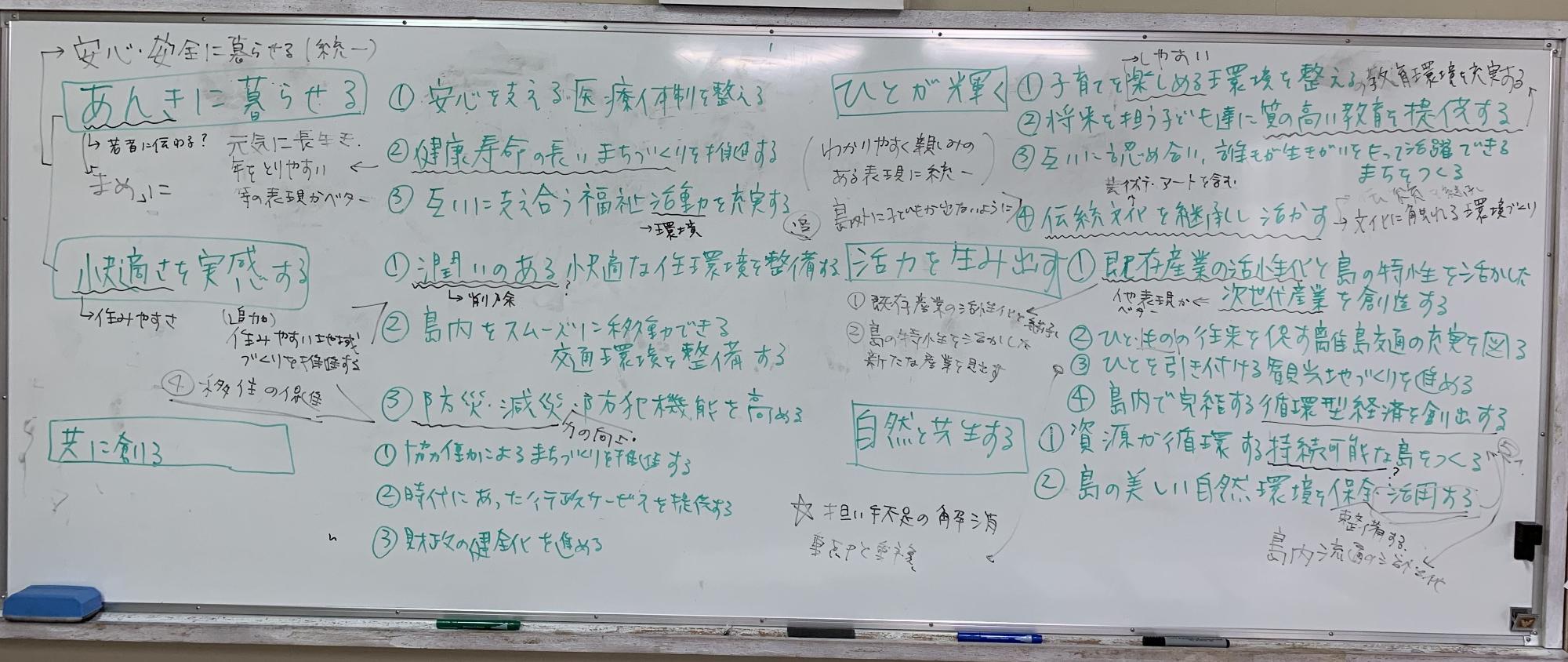 隠岐の島について意見が書かれているホワイトボードの写真
