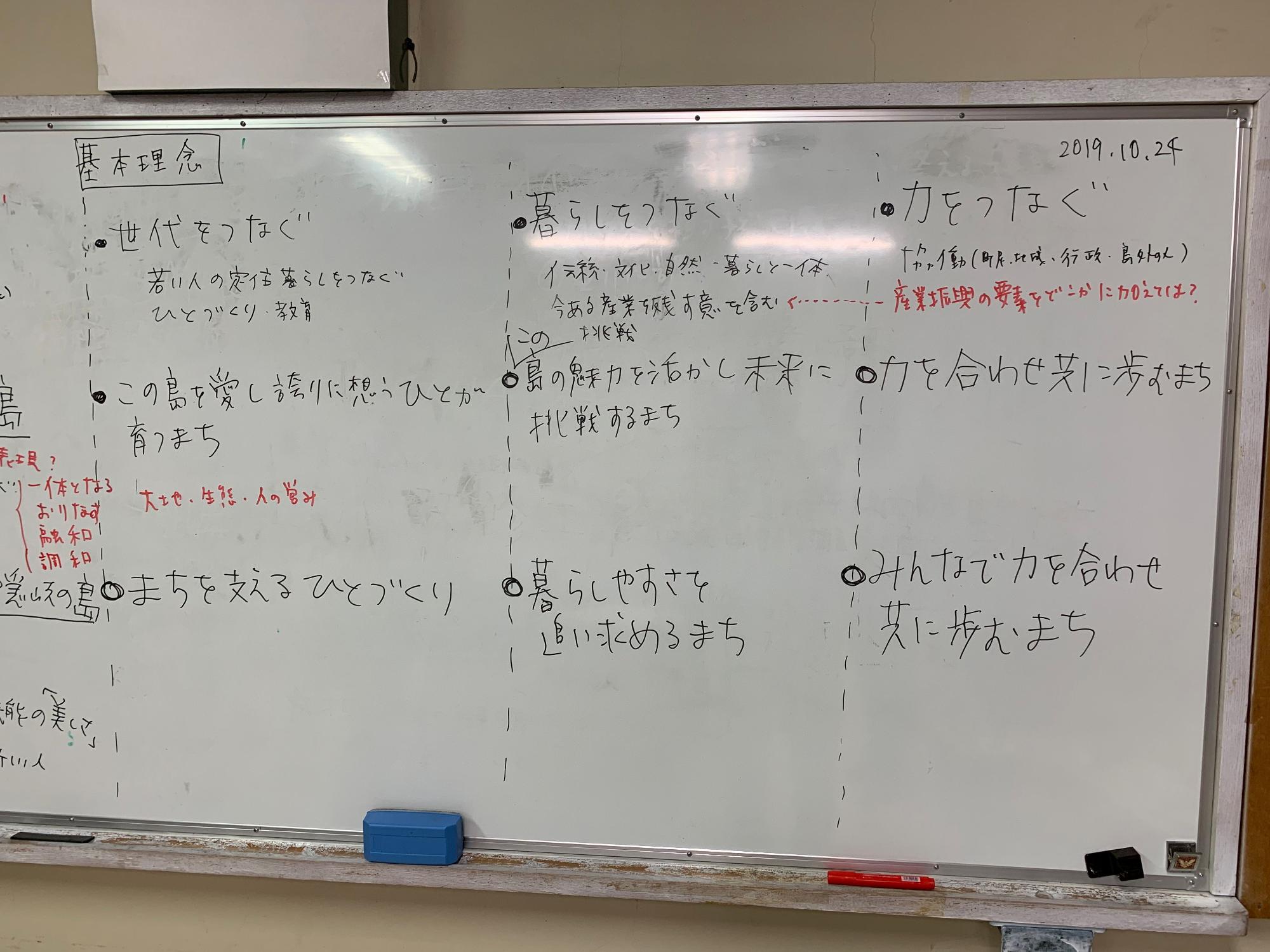 町の基本理念について書かれているホワイトボードの写真