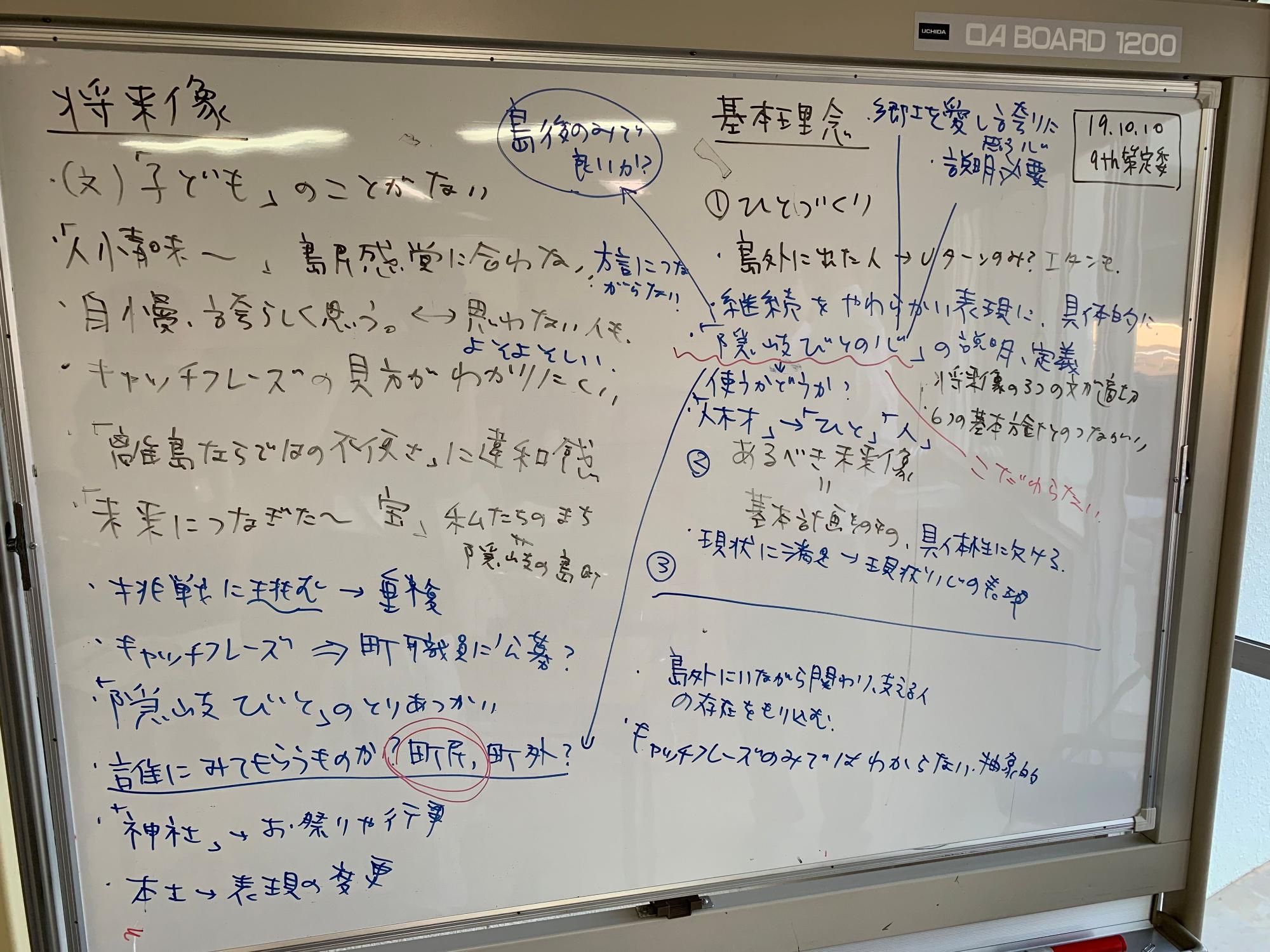 町の将来像や基本理念について書かれているホワイトボードの写真