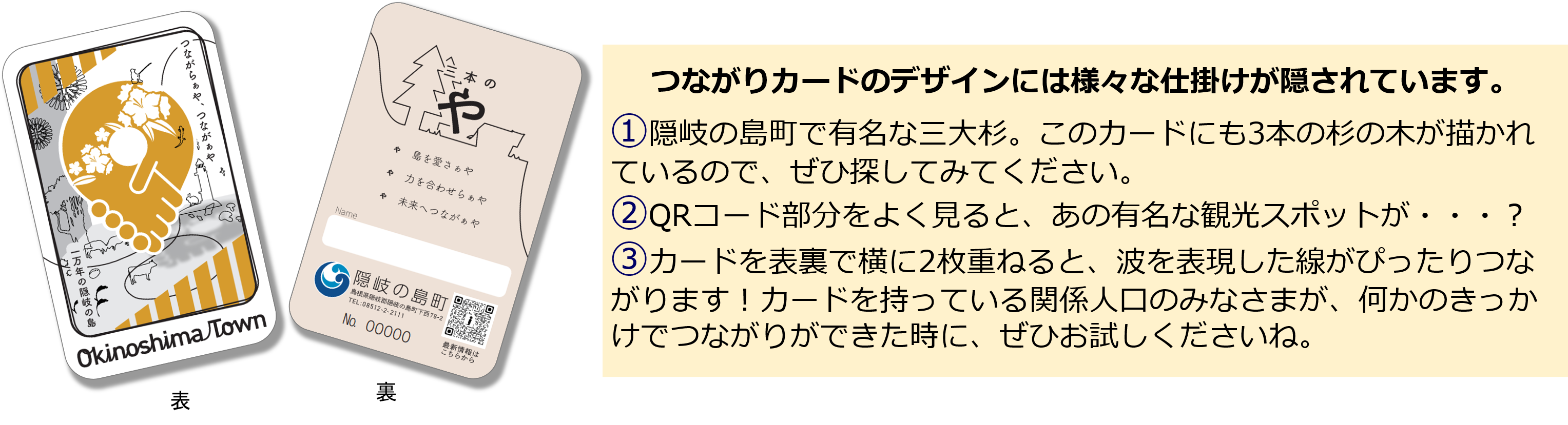 つながりカードについての詳細イラスト