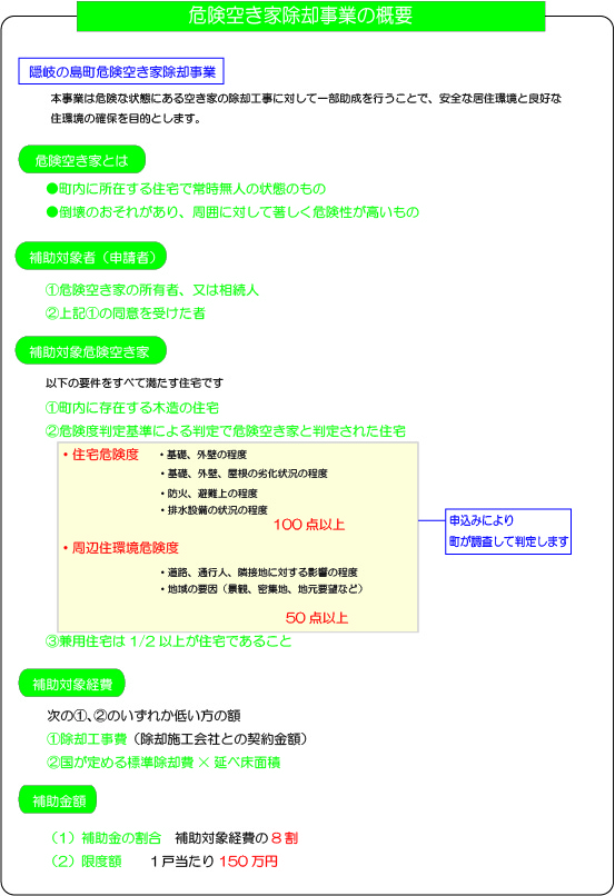 隠岐の島町危険空き家除却事業の概要図