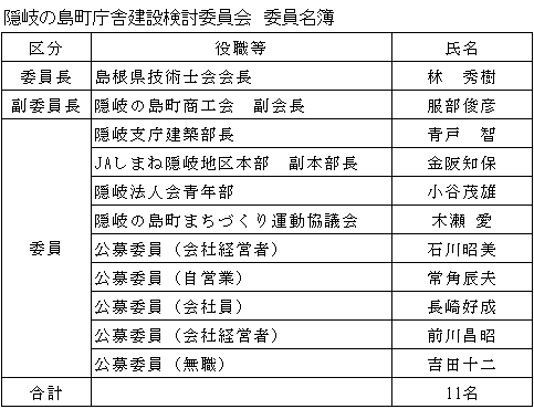隠岐の島町庁舎建設検討委員会 委員名簿の表組