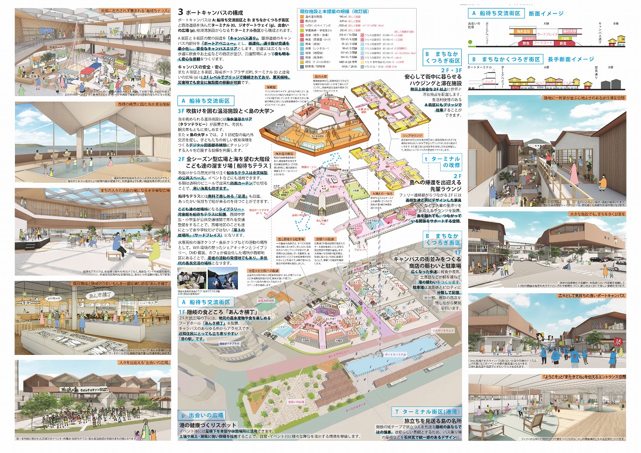 『西郷港ポートキャンパス』の構想説明図 裏