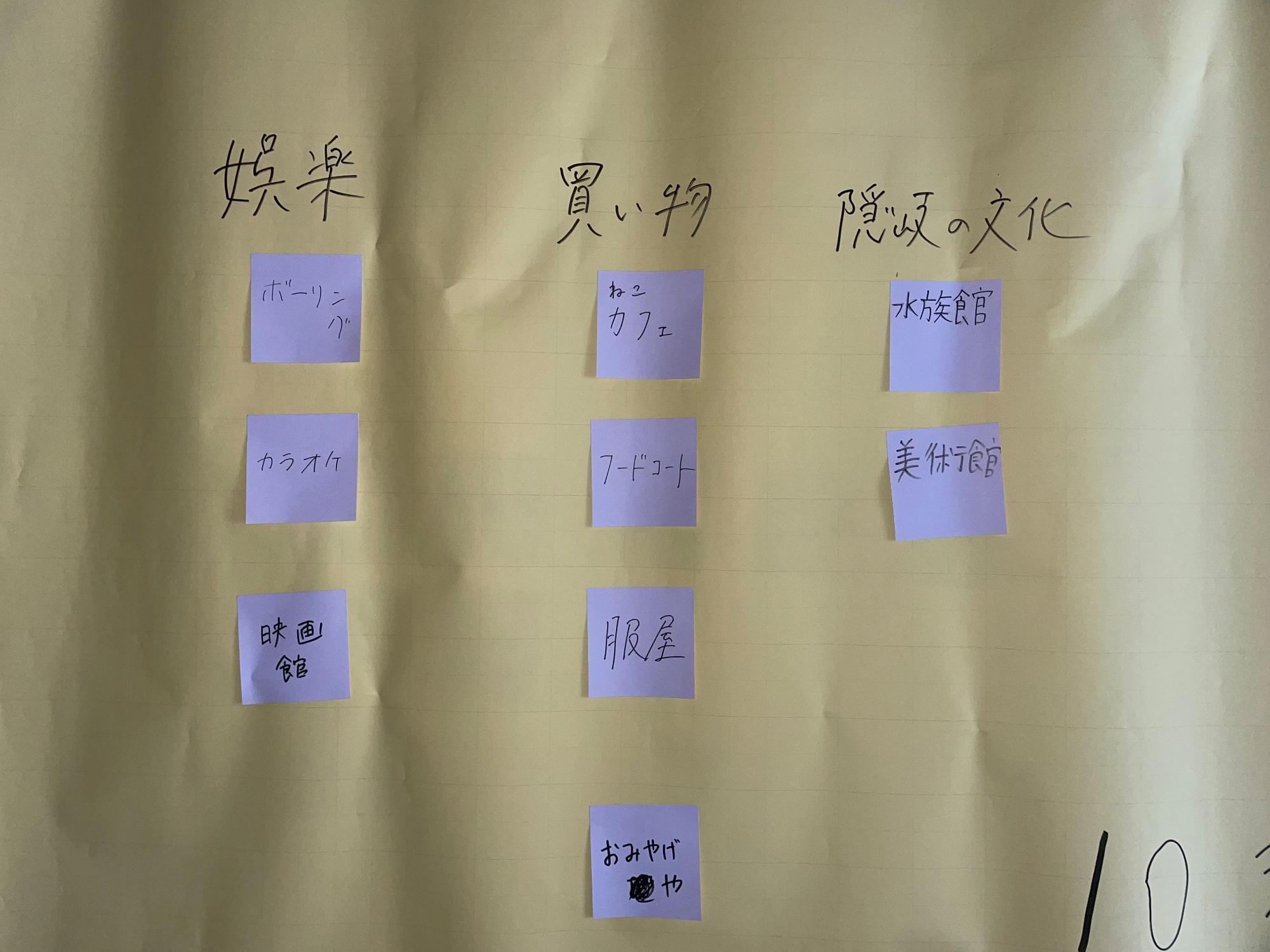 項目ごとに貼られた付箋の写真