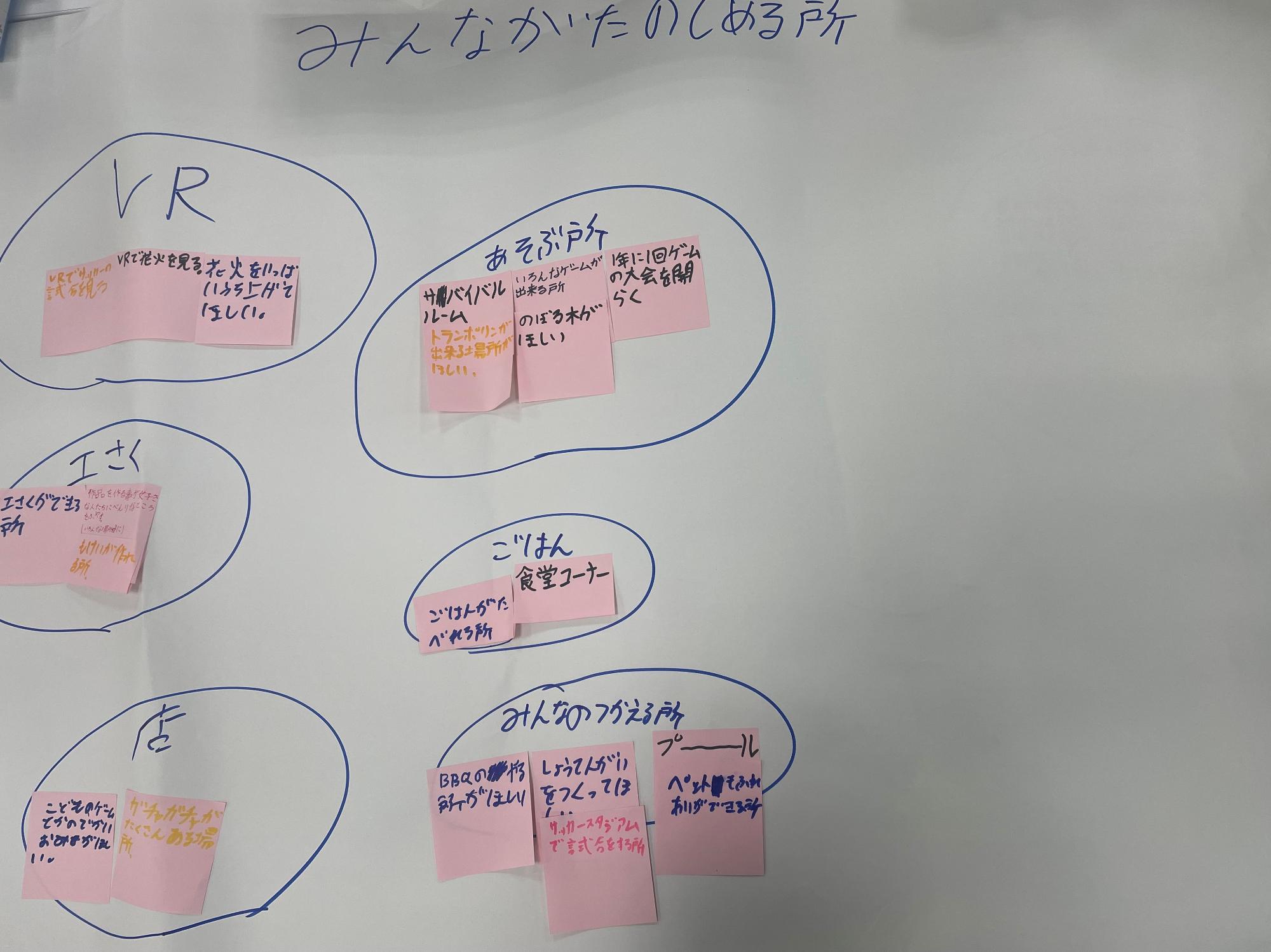 みんながたのしめる所と書かれた模造紙に項目ごとに分けて付箋がはられている写真