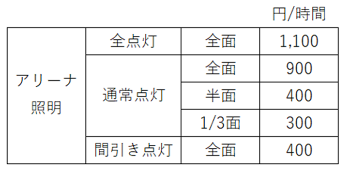アリーナ照明の利用料金表