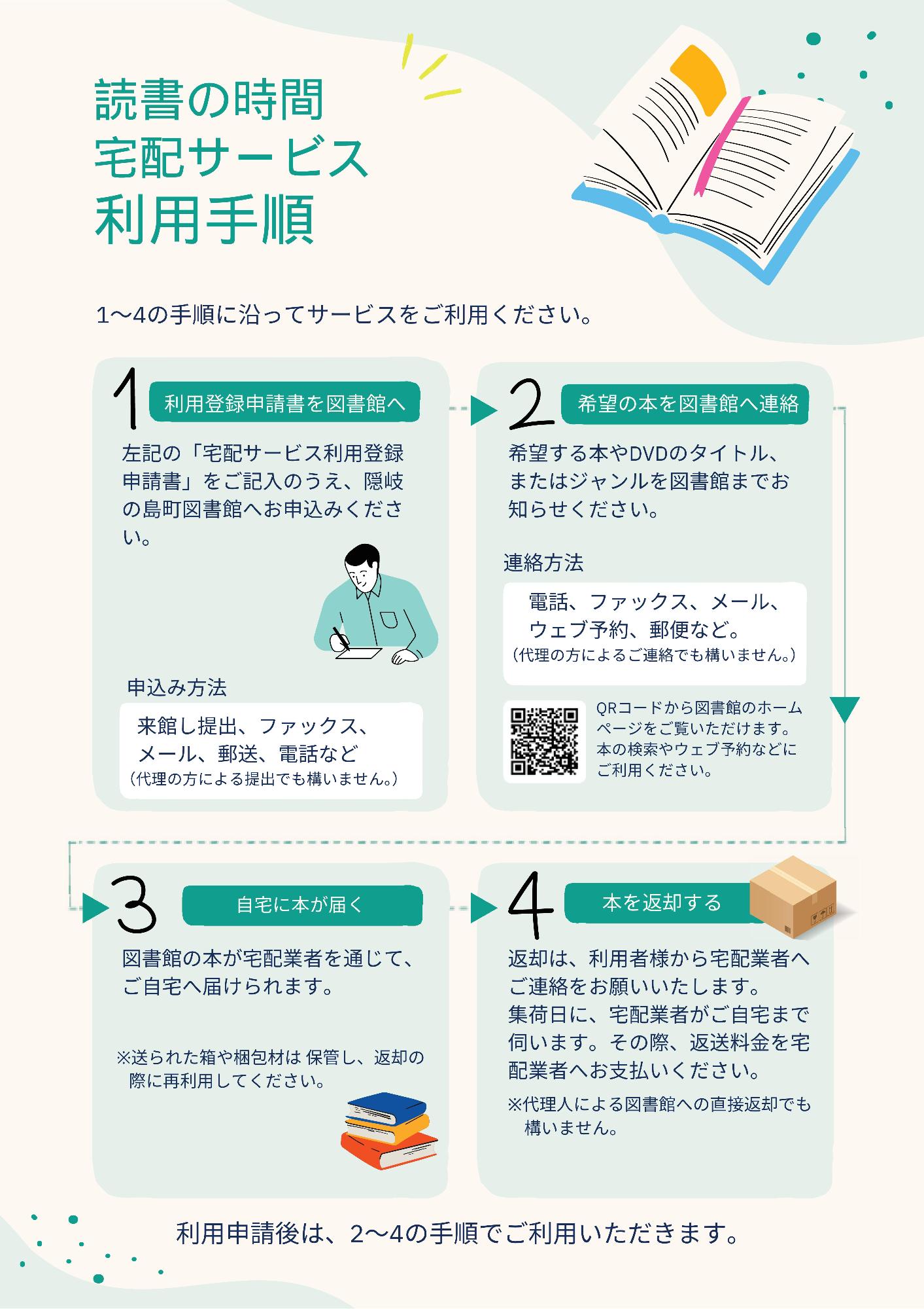 宅配サービス利用手順に関するポスター