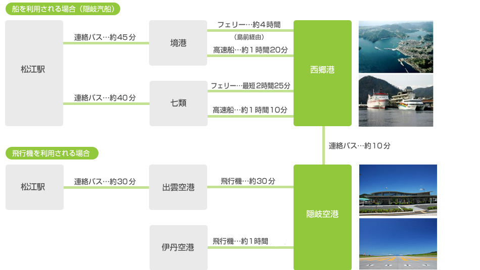 松江駅から西郷空港までのルート図