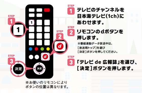 テレビde広報誌の閲覧方法の説明図