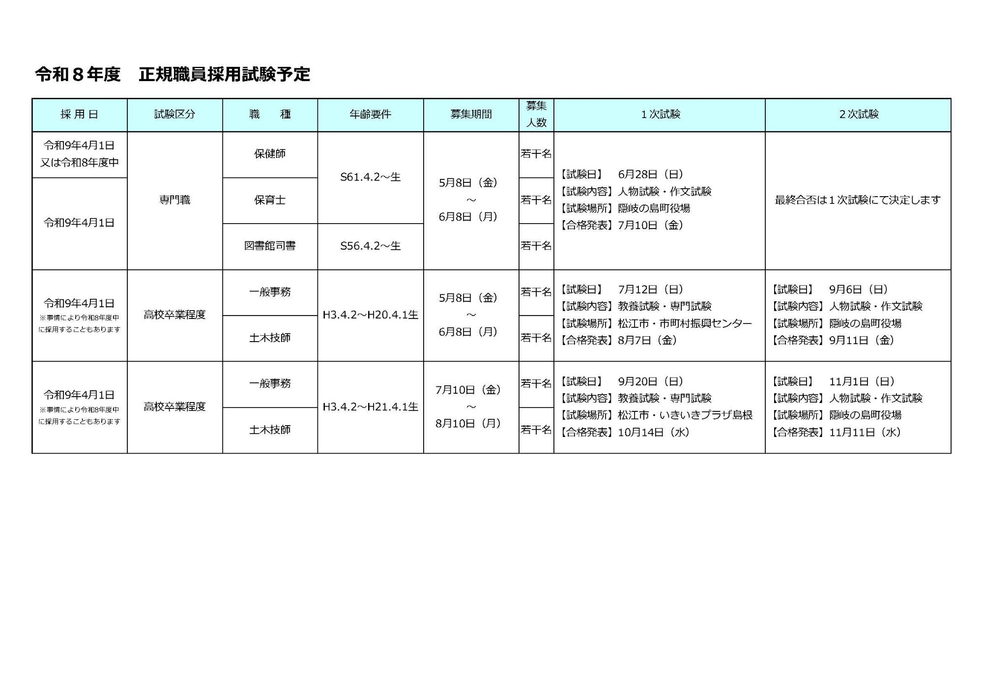 令和8年度正規職員採用試験予定が記載された表