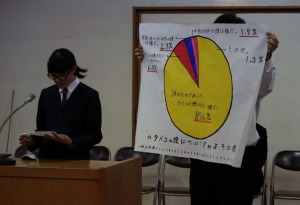 女子生徒がマイクの前で発表している横で男子生徒が円グラフが書かれた大きな紙を持っている写真