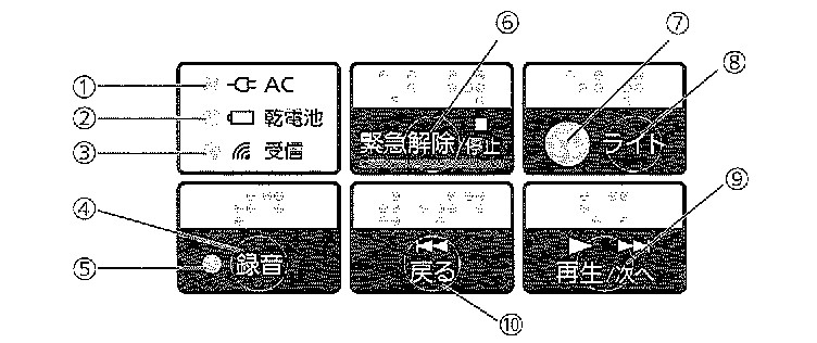 防災行政無線受信機「CR-672B型」操作パネルとランプを数字で示している説明図