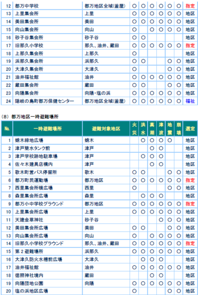 都万地区一時避難所の12～24と都万地区一時避難場所について記載された表