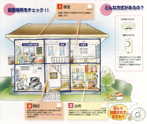 家の中における火災報知器の適切な設置場所を示すイラスト