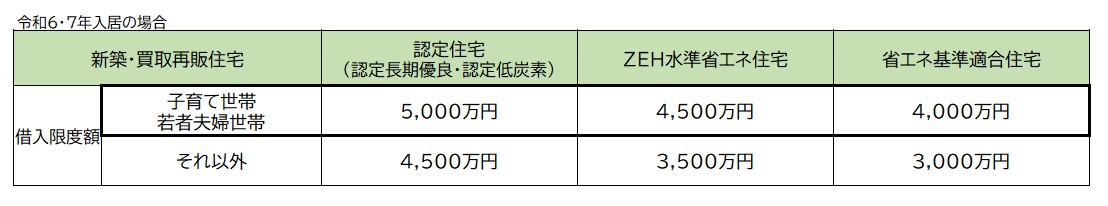 住宅ローン控除額