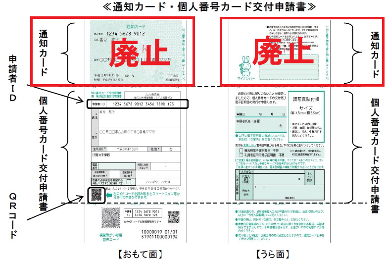通知カード・個人番号カード交付申請書（おもて面）（うら面）