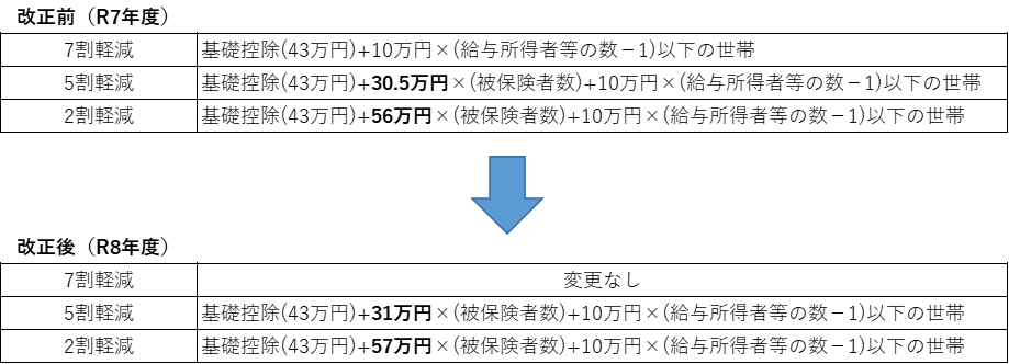 keigen3