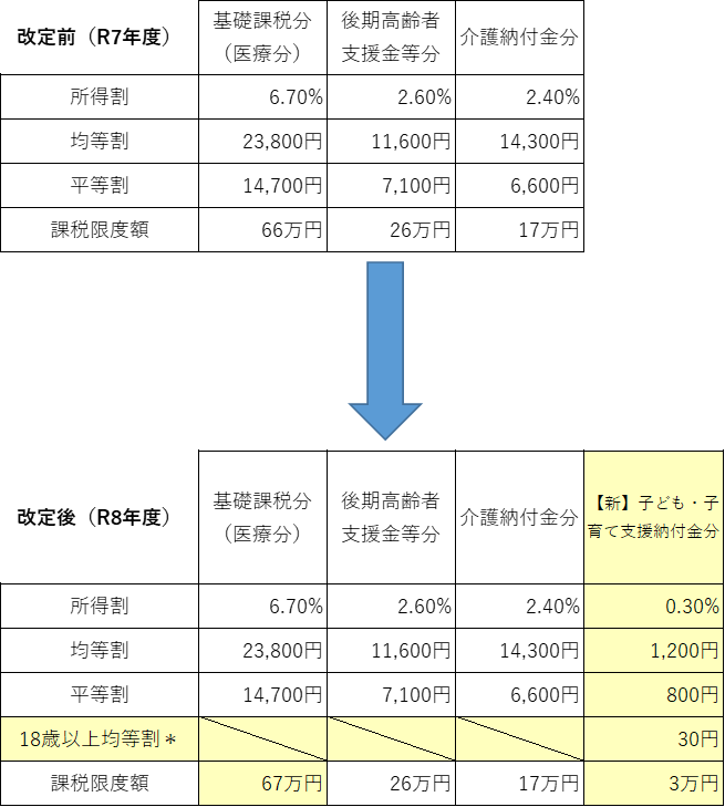 kokuhozei03