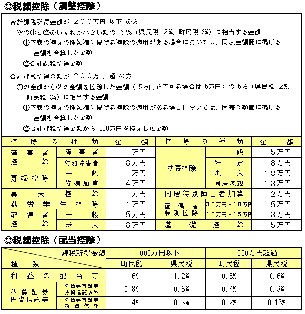 税額控除01