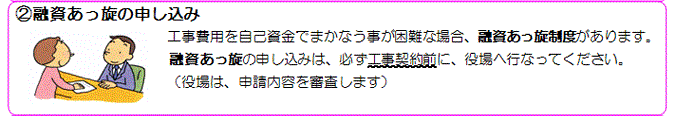 ２．融資あっ旋の申し込み