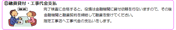 ８．融資貸付・工事代金支払