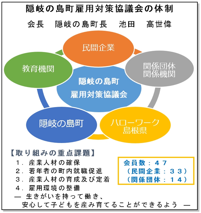 隠岐の島町雇用対策協議会体制図