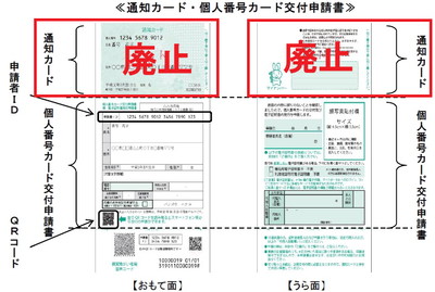 通知カード廃止