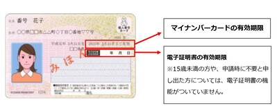 マイナンバー更新