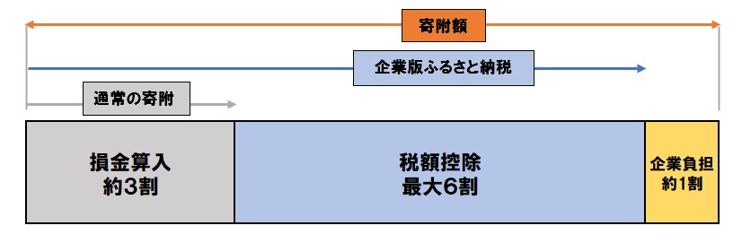 イメージ図